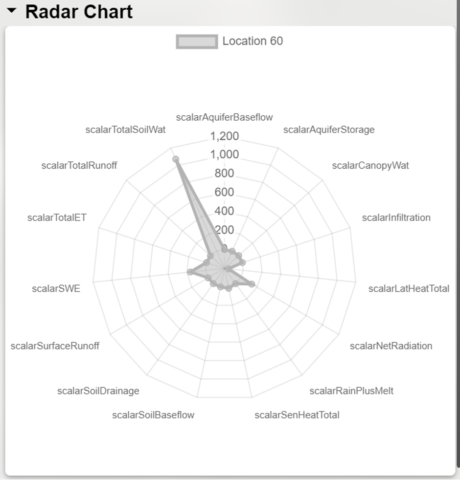 radar chart